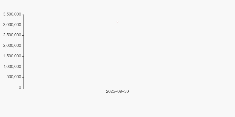 精测电子：截至2025年10月20日股东户数20,866户