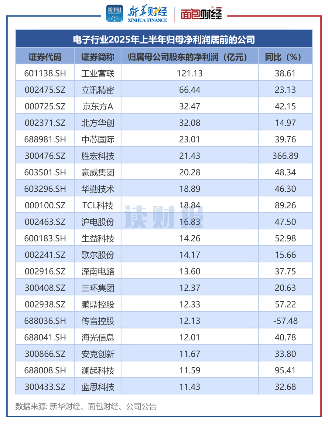 精测电子：截至2025年10月20日股东户数20,866户