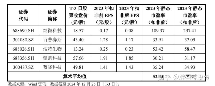 钧崴电子:公司已于2025年第三季度报告中披露对应时点的股东人数
