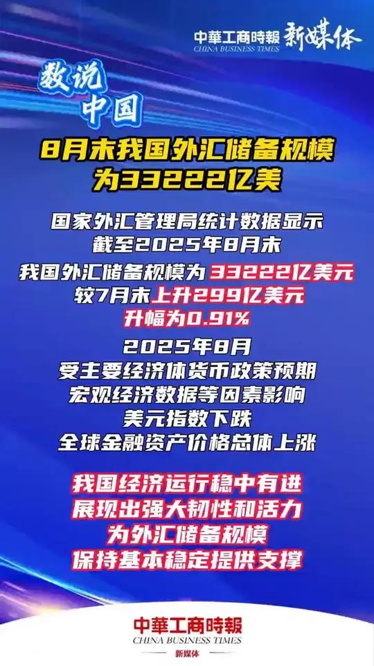 9月末我国外汇储备规模为33387亿美元