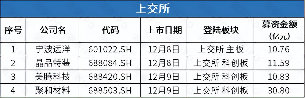 电建新能上交所IPO已受理 拟募资90亿元