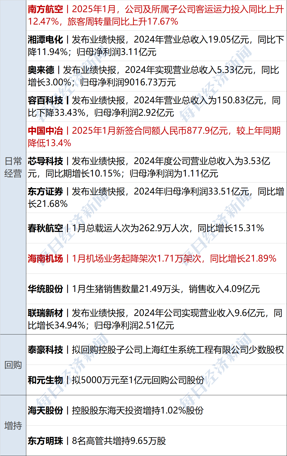 钧崴电子:公司已于2025年第三季度报告中披露对应时点的股东人数