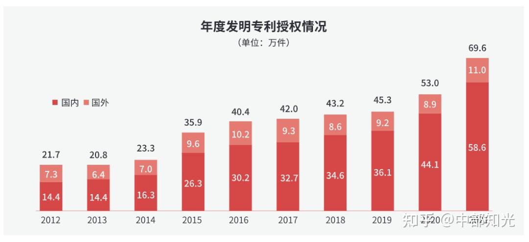建发国际：1-9月总拿地额达到559亿元 同比增长55.0%