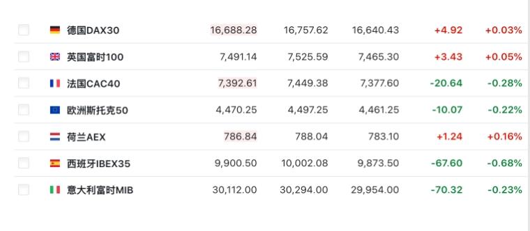 19个月来首次，核心CPI回升至1%