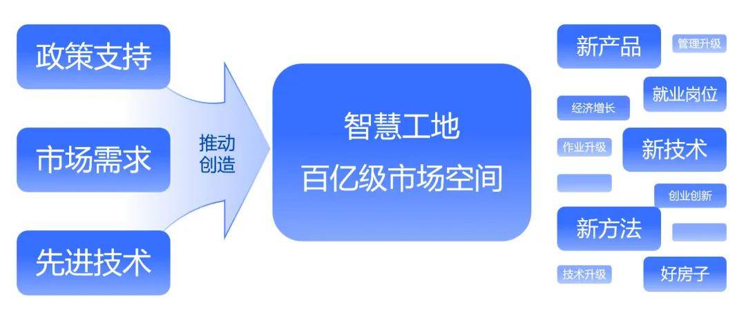 重庆：鼓励政府投资项目带头实施新型建造方式 推动先进建造技术体系化应用