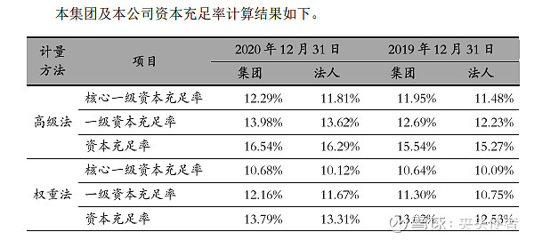 多只银行转债退场 银行资本补充提速