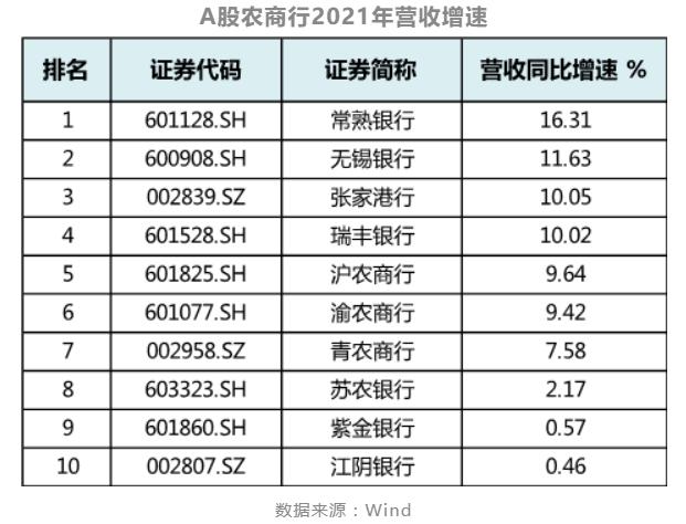 多只银行转债退场 银行资本补充提速
