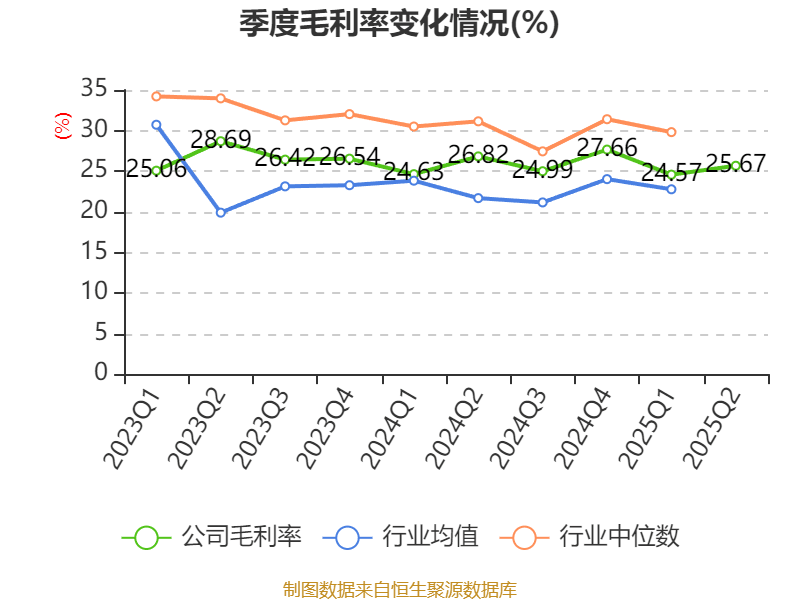 中材国际：前三季度净利润同比增0.68% 拟发行不超20亿元公司债