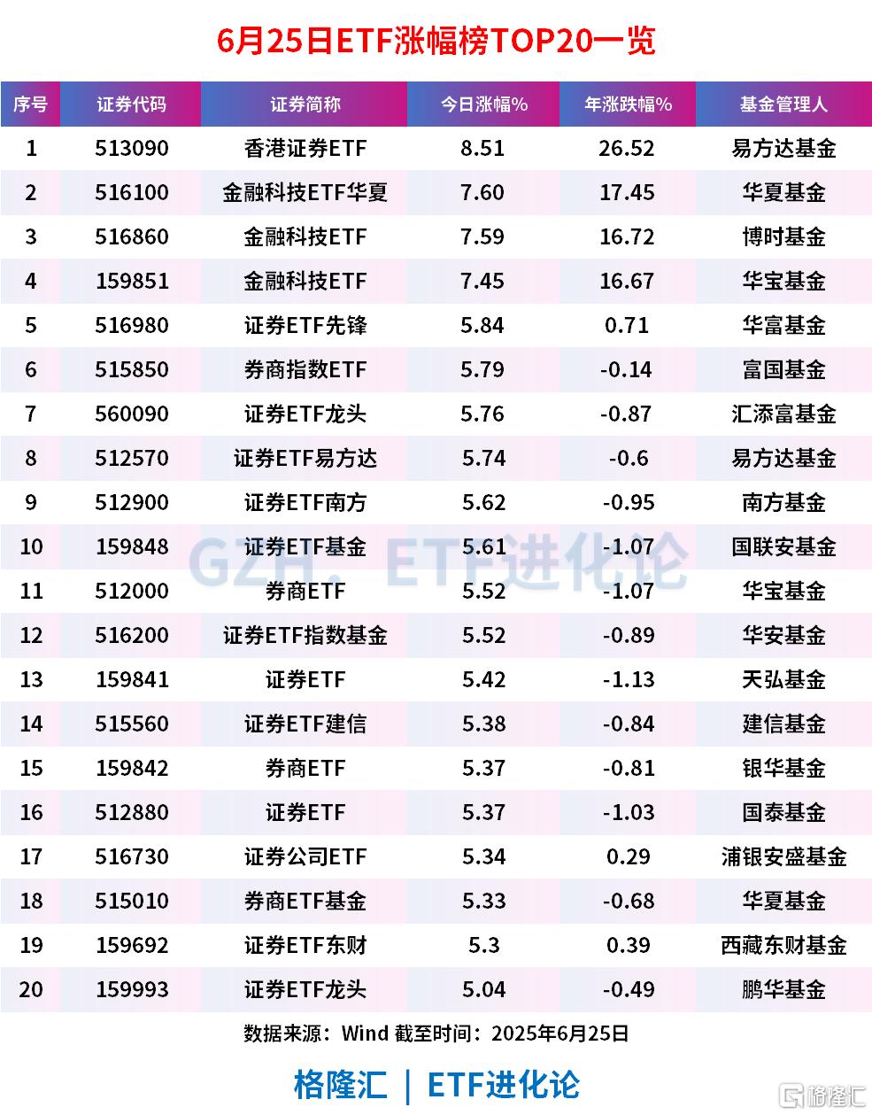 外资机构集体看多中国股市