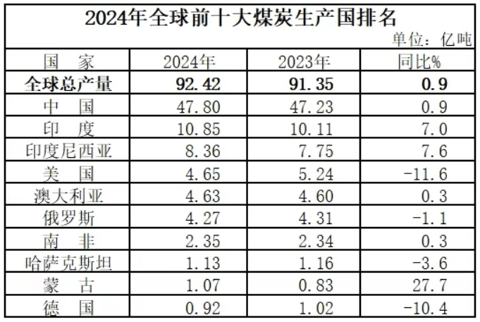 12.38亿主力资金净流入,煤炭概念涨1.97%