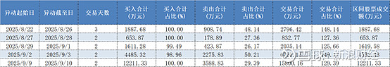 天普股份龙虎榜：营业部净卖出574.47万元