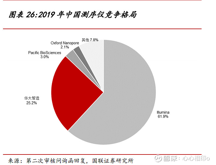 华大智造：前三季度亏损1.2亿元