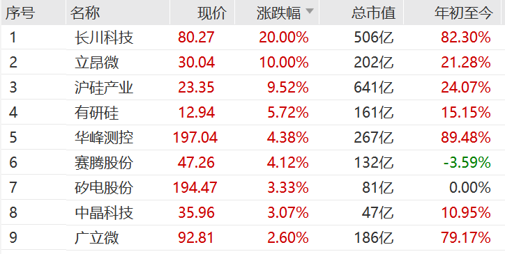 10月24日证券之星早间消息汇总:“十五五”时期经济社会发展主要目标确定