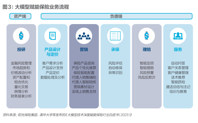 2025服务外包行业市场规模及商业模式、未来前景分析_人保车险 品牌优势——快速了解燃油汽车车险,人保服务