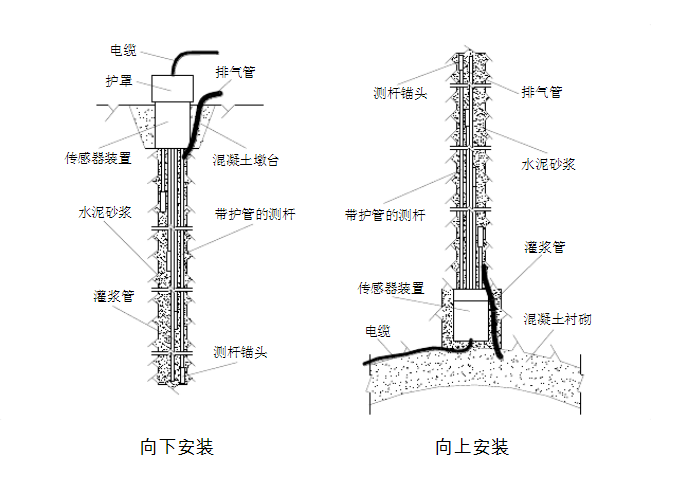 基康技术获得发明专利授权:“一种振弦式传感器激振控制电路、方法和装置”