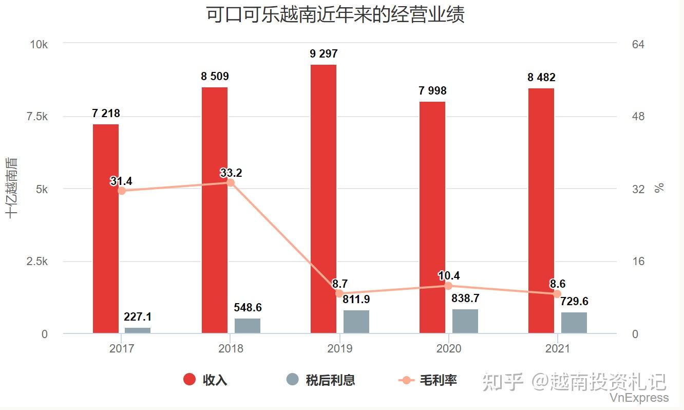可口可乐加码在华投资，西部中原沿海同步布局升级供应链