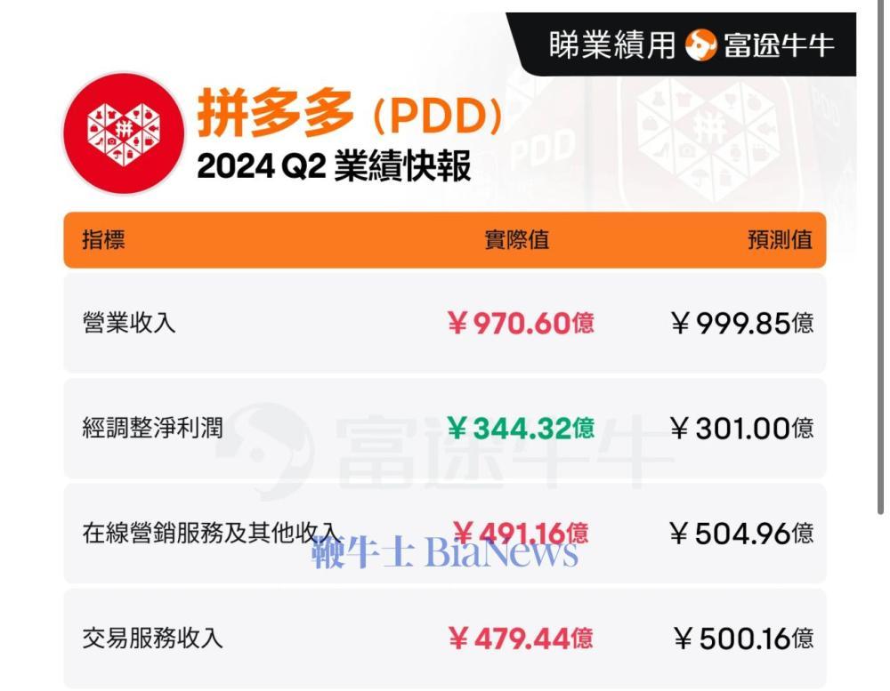京能电力：前三季度净利润同比增长125.66%
