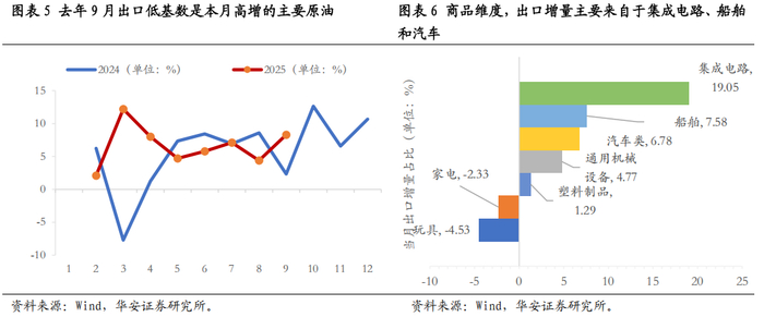国联民生证券胡又文：以经济建设为中心，“十五五”规划将新质生产力置于更核心的战略地位