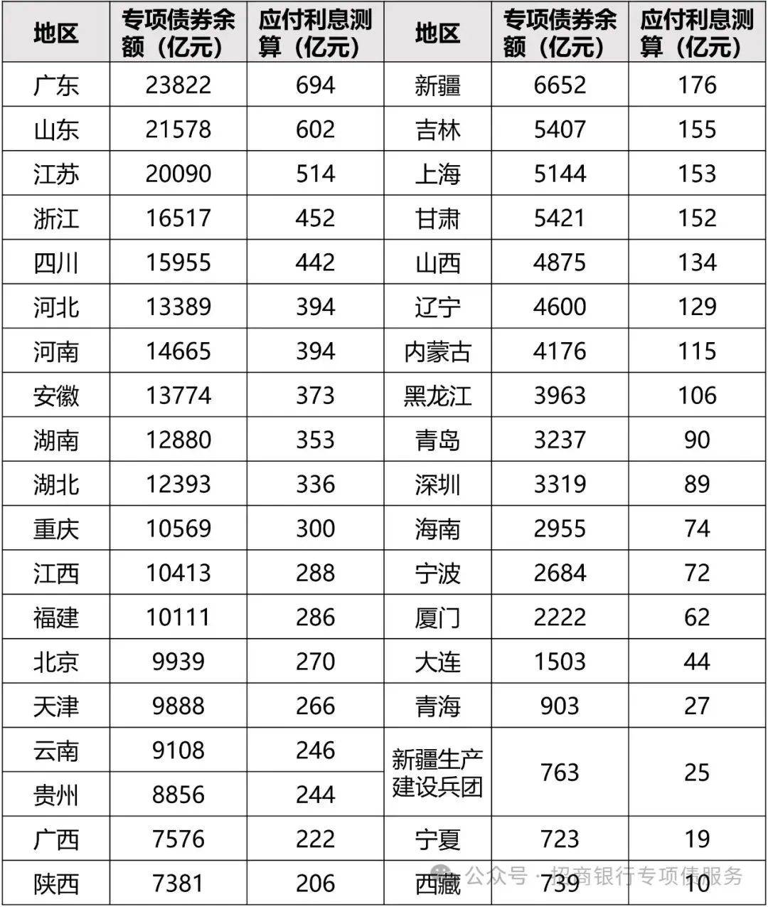 财政部：9月全国发行新增债券4741亿元