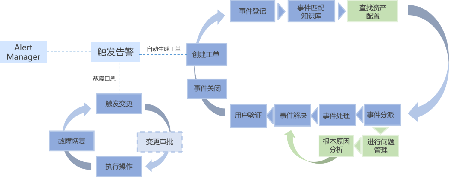 许继电气获得发明专利授权：“一种变电站监控信息事件化告警方法及装置”