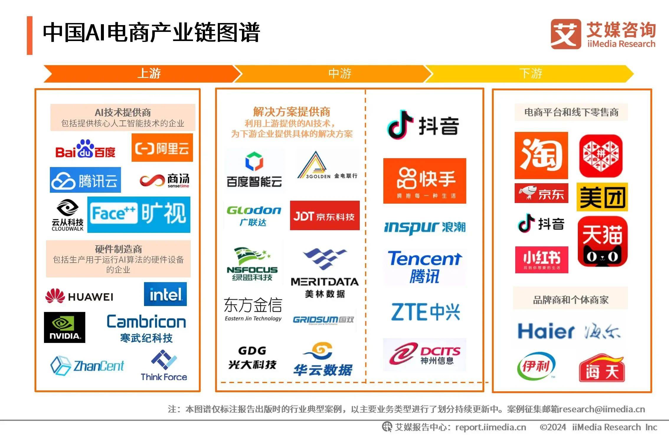从芯片到应用,AI产业链如何贯通?