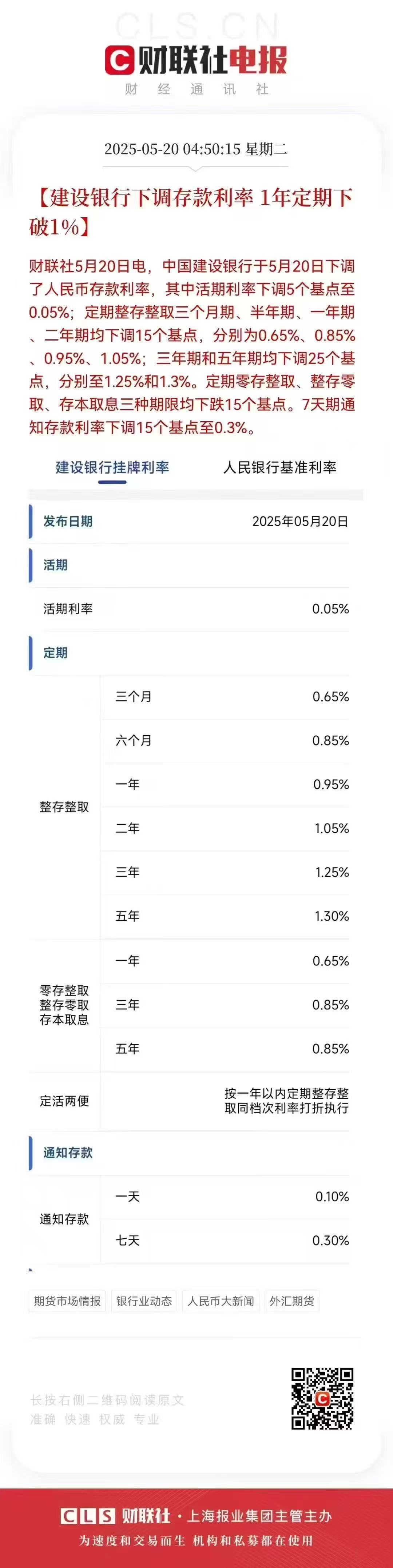 央行今日开展4090亿元7天逆回购操作 操作利率1.4%