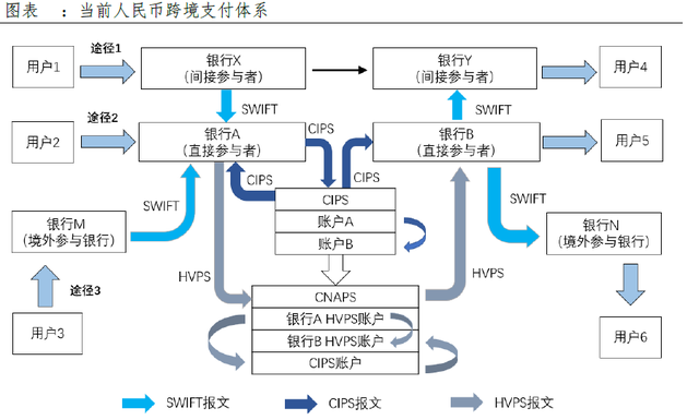 全球第五大活跃货币 如何看SWIFT人民币排名新变化？