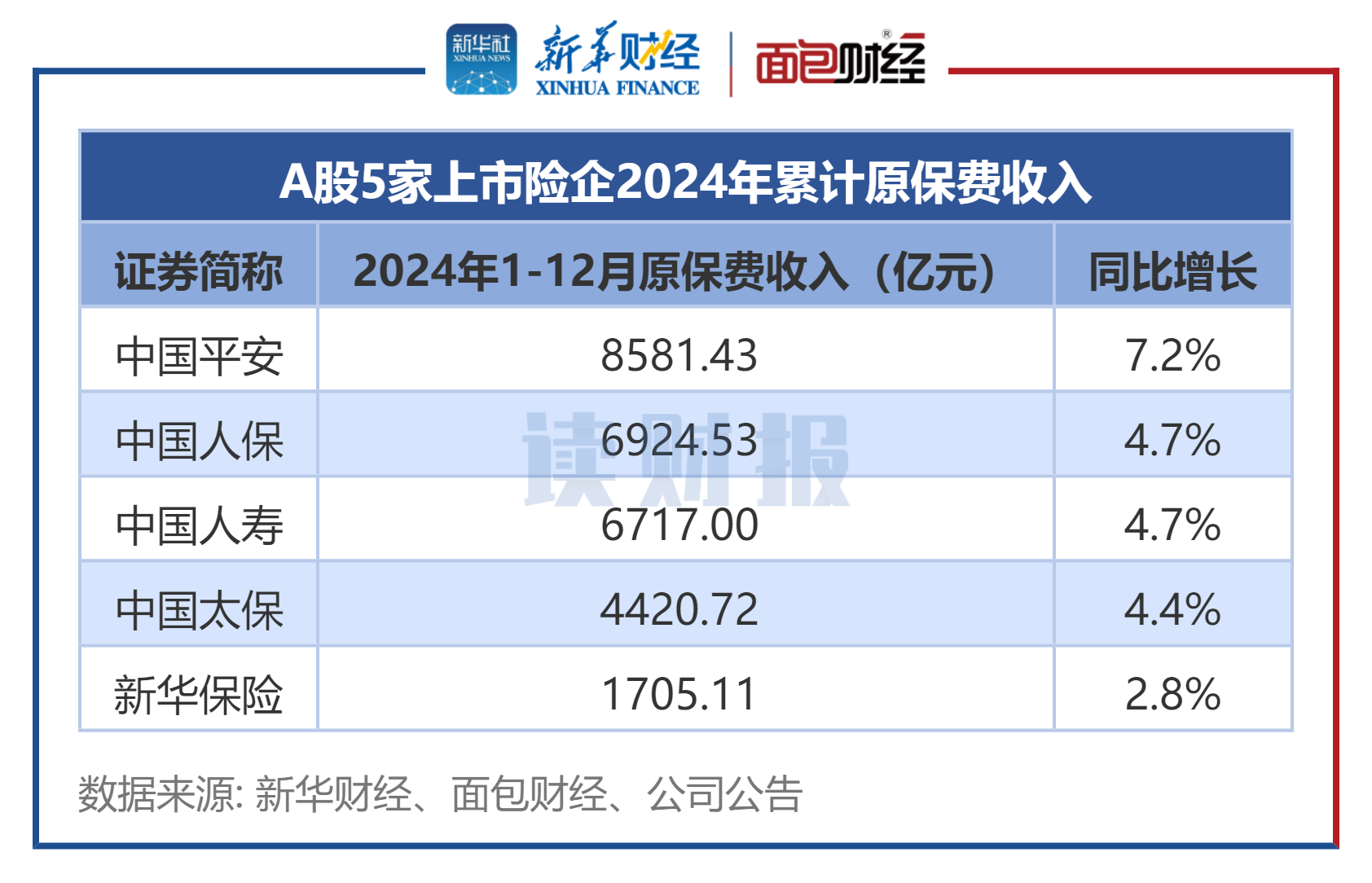 中国神华(601088)2025年三季报简析:净利润同比下降9.98%,盈利能力上升