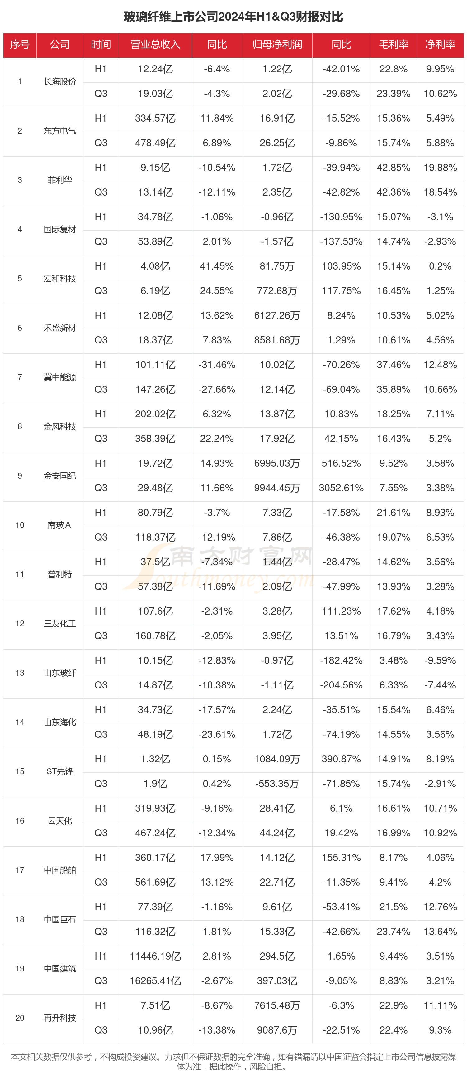 宝泰隆(601011)2025年三季报简析:净利润同比增长118.44%,三费占比上升明显