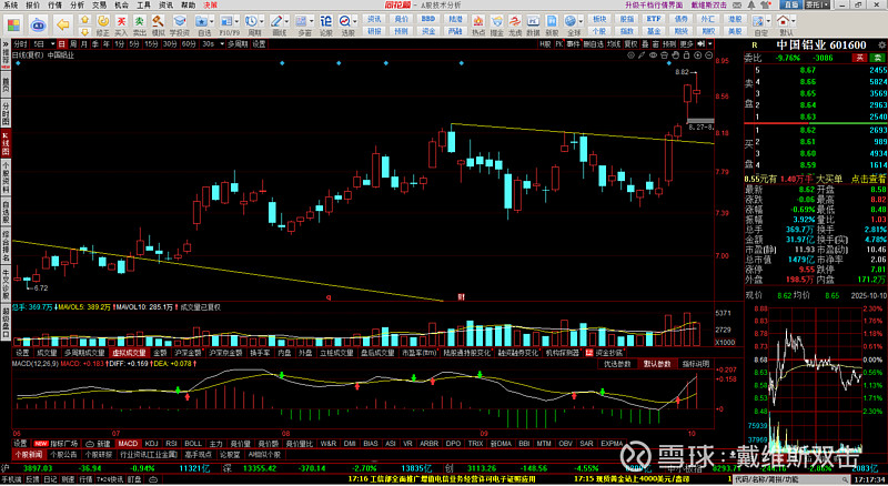 驰宏锌锗:前三季度净利润同比下降10.18%