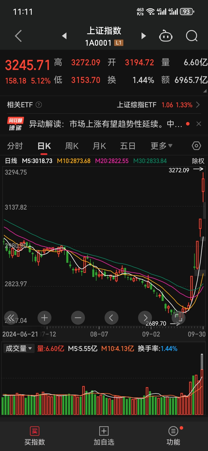 科创板股破发幅度榜 最高破发75.93%