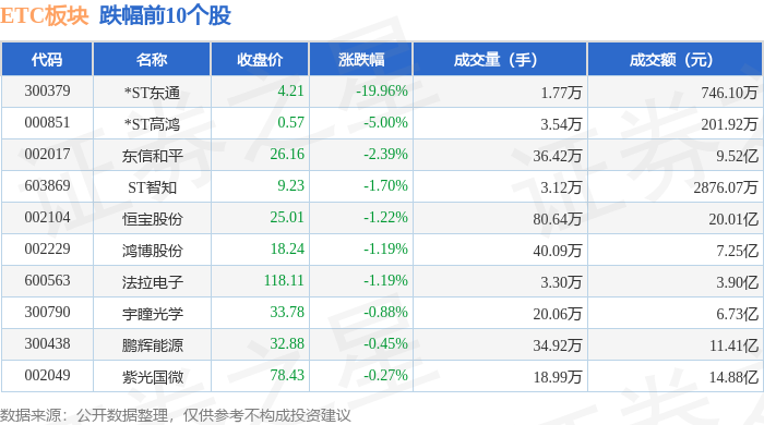 59.15亿主力资金净流入，PCB概念涨3.32%