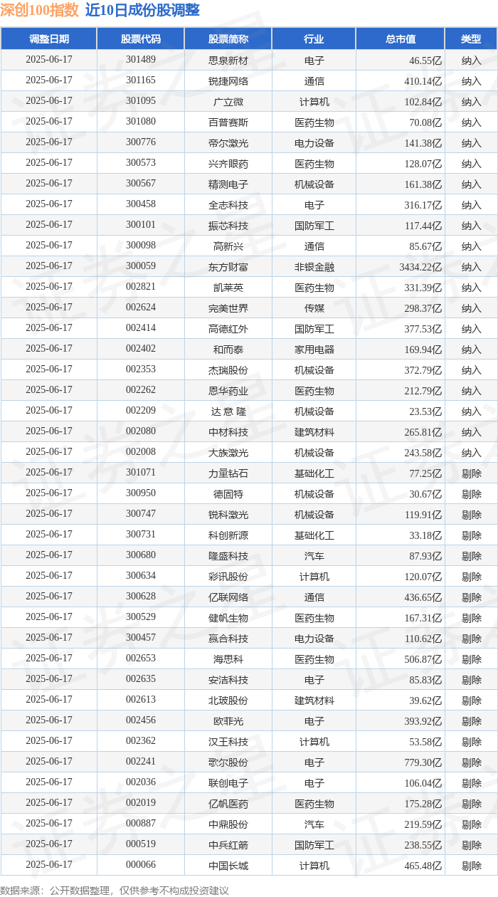 科创板股破发幅度榜 最高破发75.93%