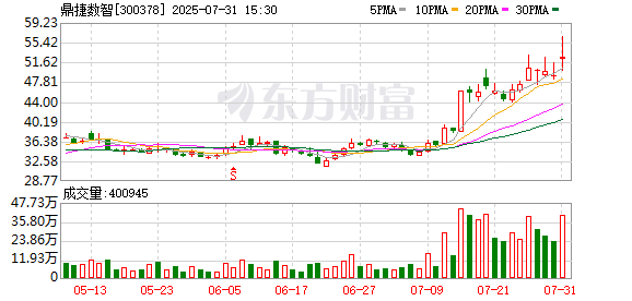 593家公司公布最新股东户数