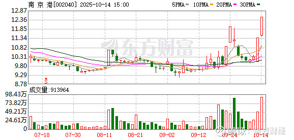 山东墨龙10月24日龙虎榜数据