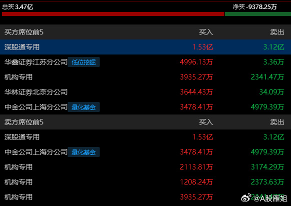 广济药业10月24日龙虎榜数据