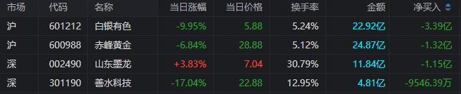 山东墨龙10月24日龙虎榜数据