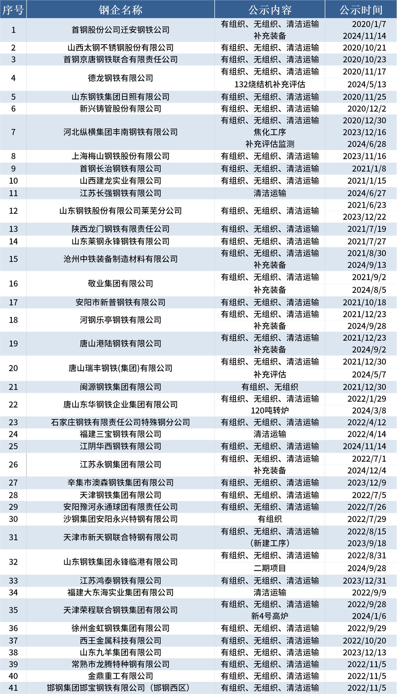 南钢股份（600282）2025年三季报简析：净利润同比增长24.12%，盈利能力上升