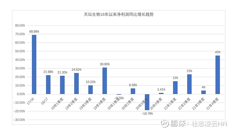 天坛生物（600161）2025年三季报简析：增收不增利