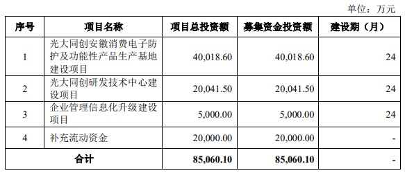 A股申购 | 锦华新材(920015.BJ)开启申购 专注于酮肟系列精细化学品产研销
