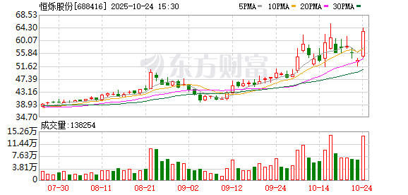 珠江钢琴10月24日龙虎榜数据