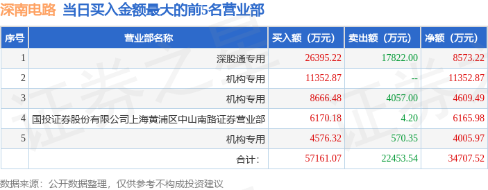 珠江钢琴10月24日龙虎榜数据
