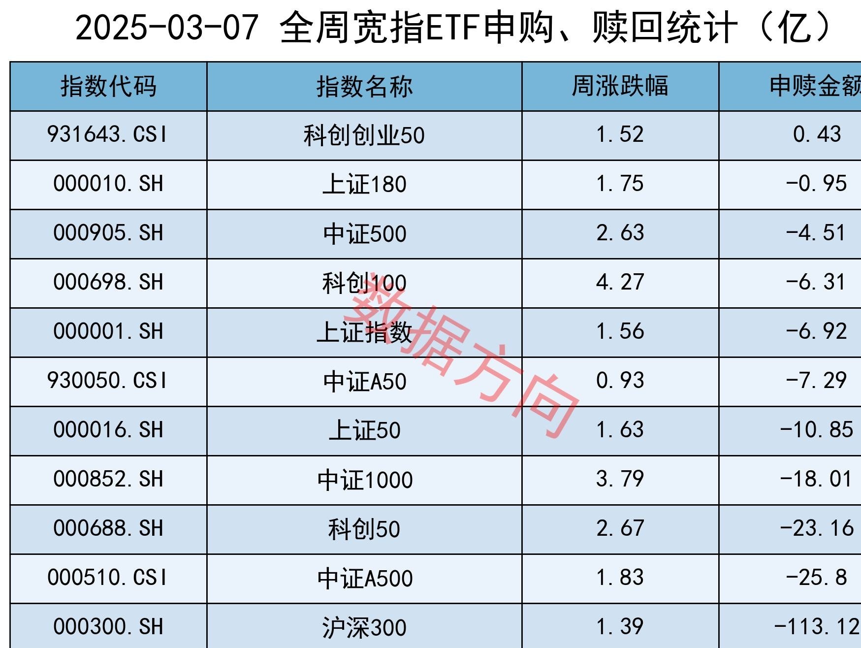 存储芯片概念上涨5.66%,27股主力资金净流入超亿元