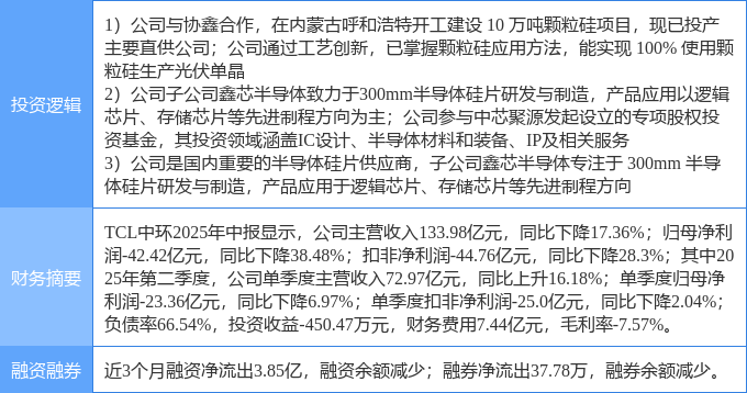 存储芯片概念上涨5.66%,27股主力资金净流入超亿元