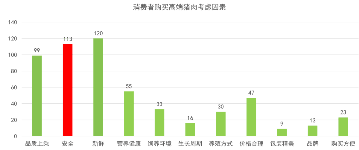 猪肉行业现状与发展趋势分析_人保车险 品牌优势——快速了解燃油汽车车险,人保服务