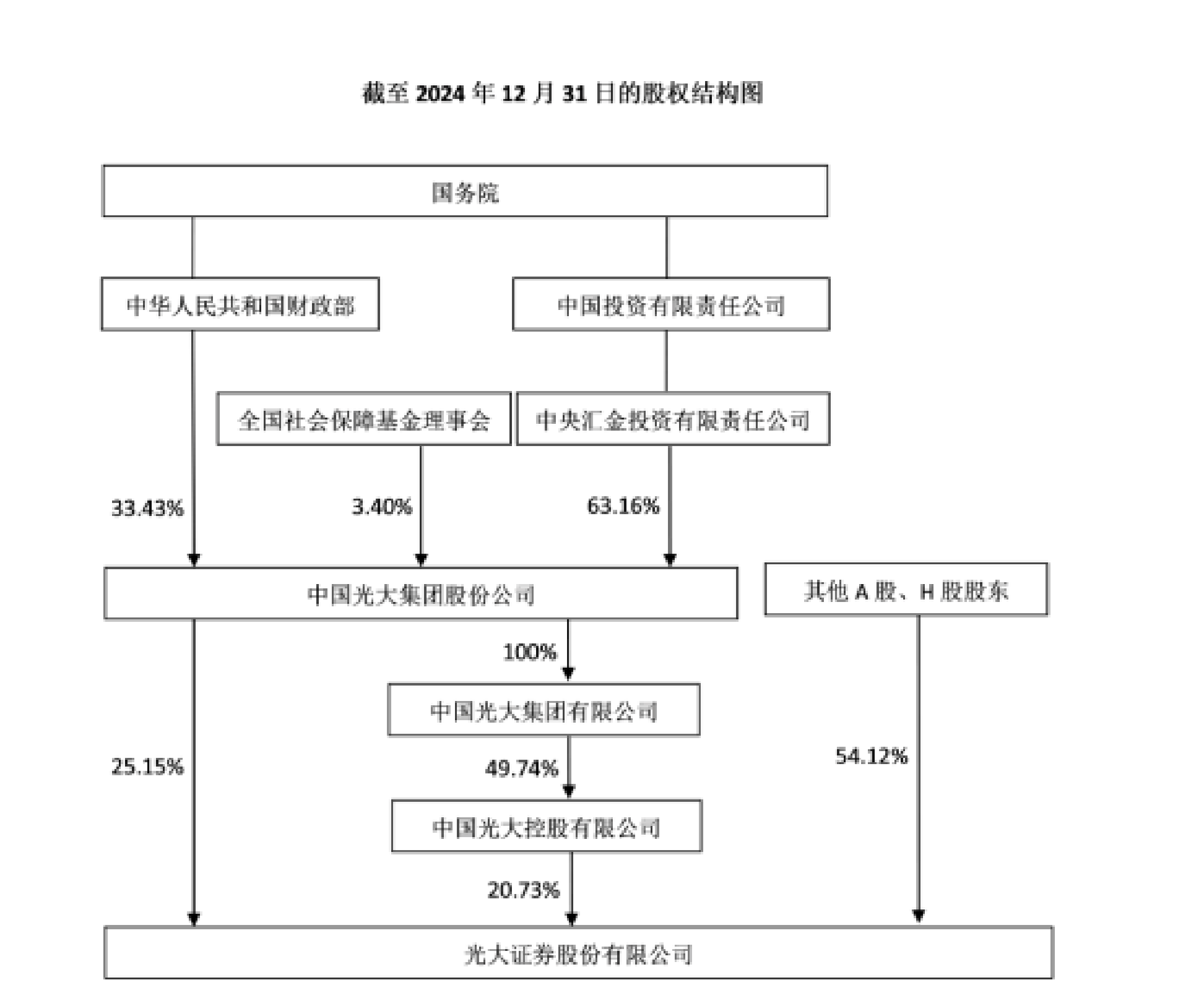 光云科技（688365）2025年三季报简析：营收上升亏损收窄，盈利能力上升