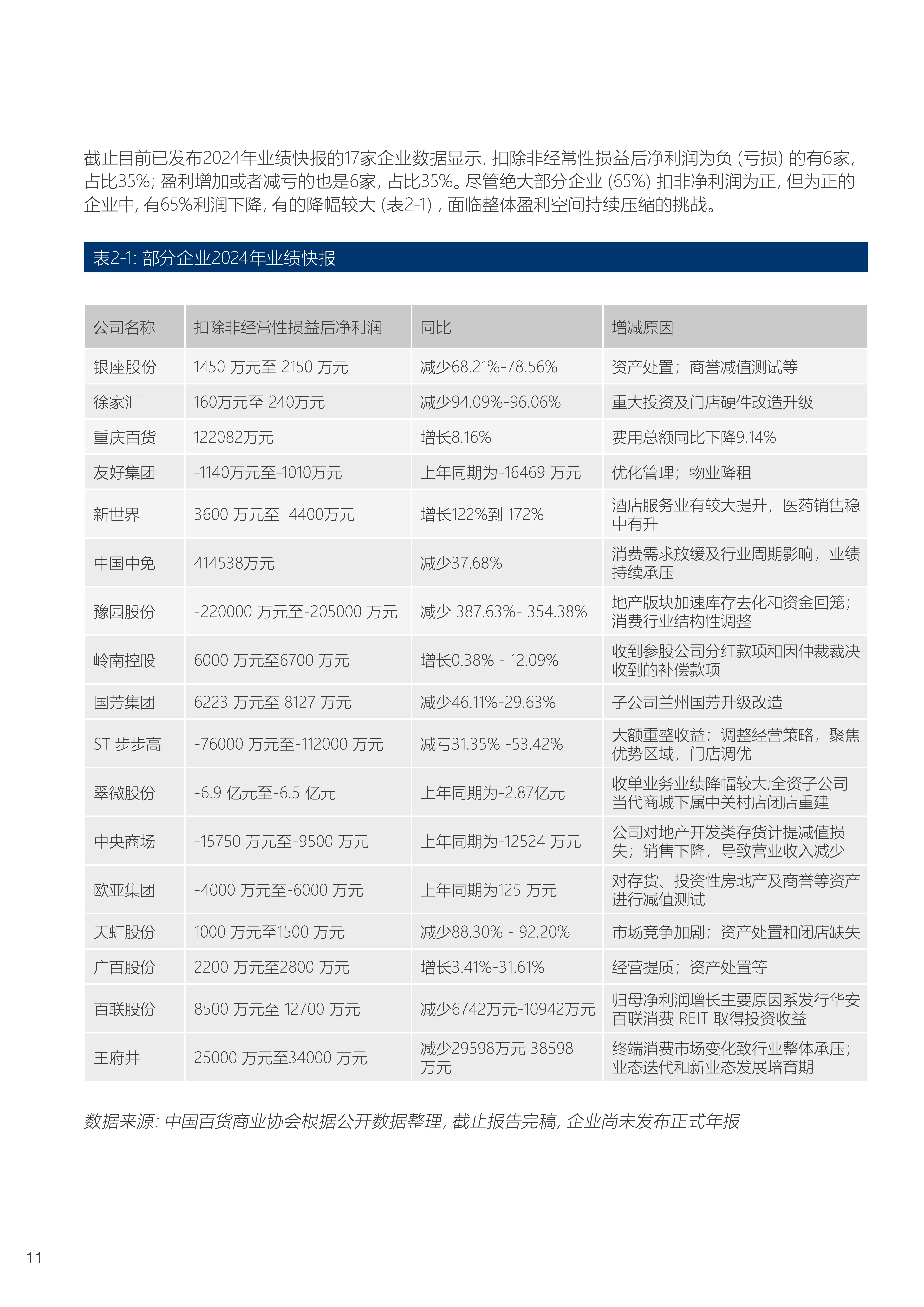 中成股份（000151）2025年三季报简析：亏损收窄，盈利能力上升
