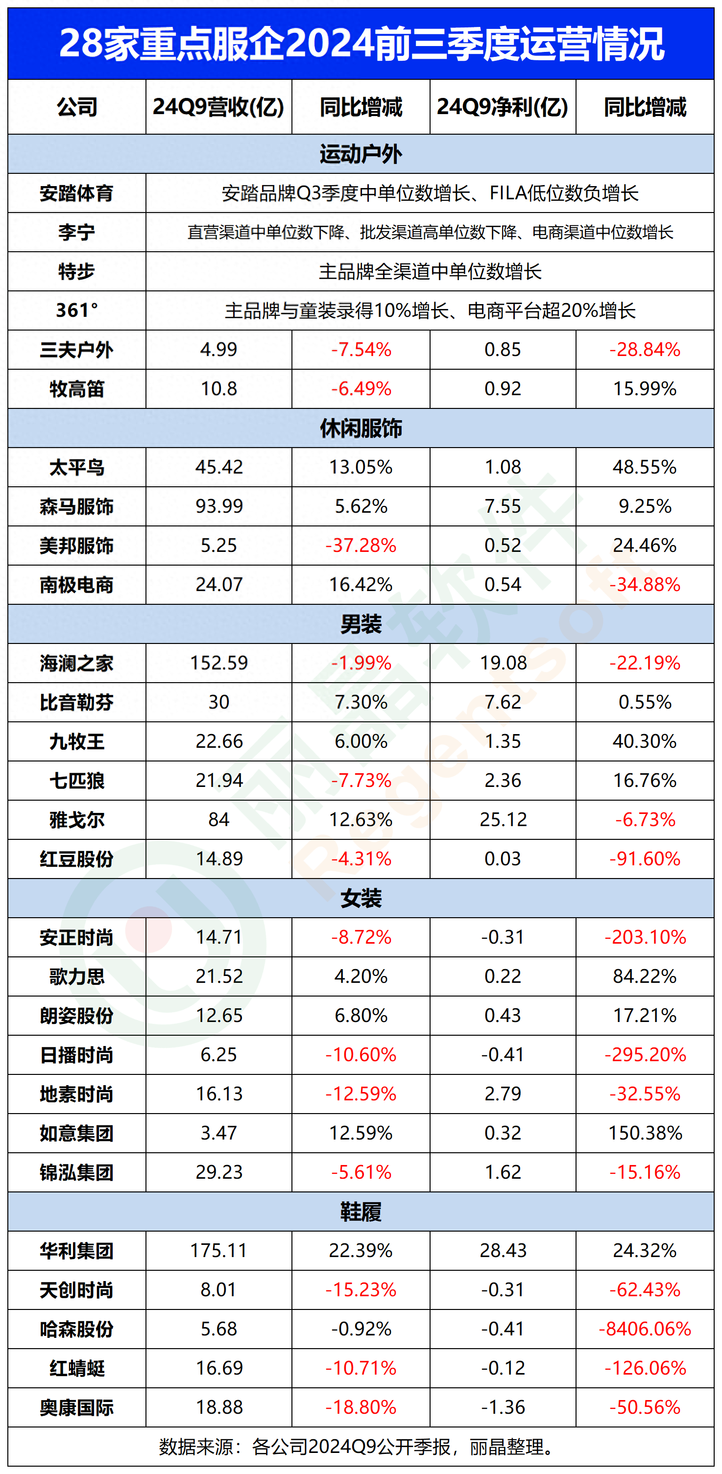 中成股份（000151）2025年三季报简析：亏损收窄，盈利能力上升