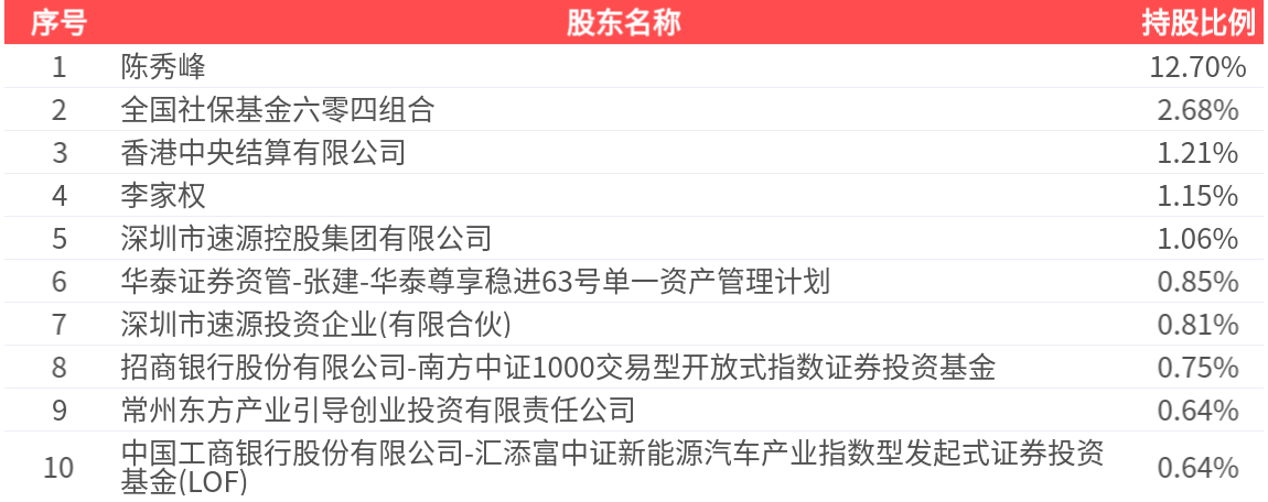 中成股份（000151）2025年三季报简析：亏损收窄，盈利能力上升
