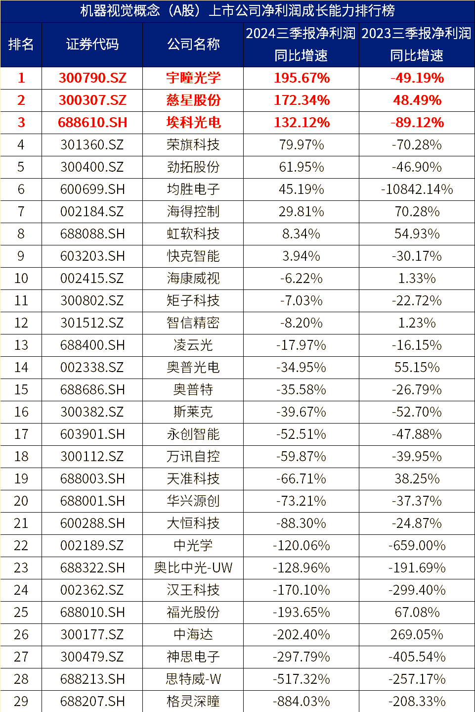 厦门港务（000905）2025年三季报简析：净利润同比增长3.12%，盈利能力上升